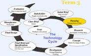 Technology cycle Year 9