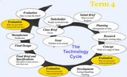 Technology cycle Year 9