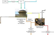 Biodigester tank diagram