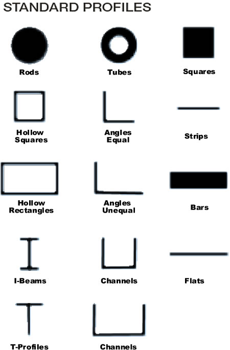 Standard string profiles